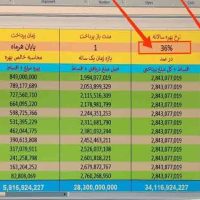 فایل فرمول نویسی حرفه ای از محاسبه دقیق درصد وام اقساط با ایکسل